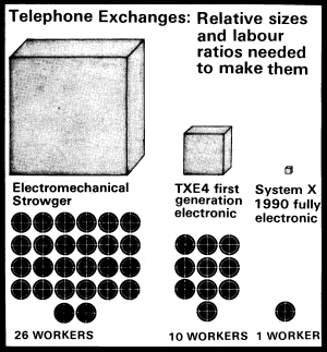 Relative sizes and labour ratios