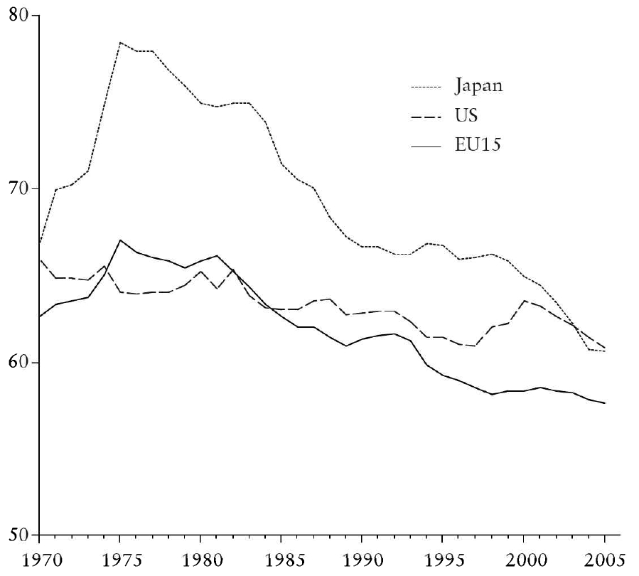 OECD Employment Outlook 2007