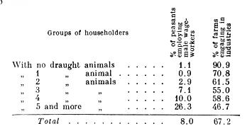 Percent of peasants employing male wage-workers.