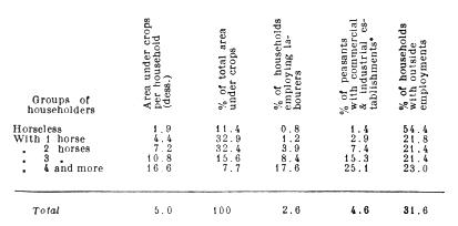 Area under crops and horse ownership.