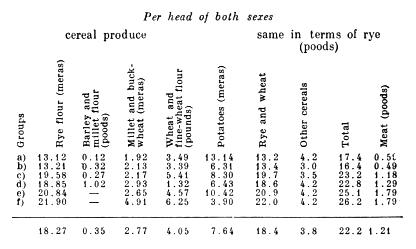 Per head of both sexes.