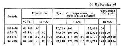 Table from first edition (1899).