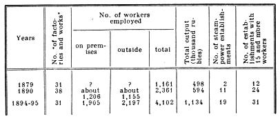 Growth of factory production.