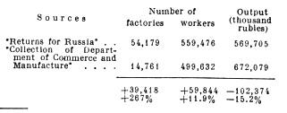 Factory data, Returns vs. Collection.