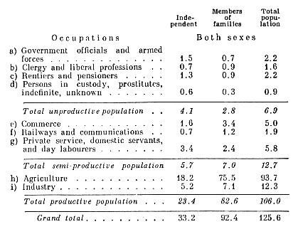 Occupation by sex.