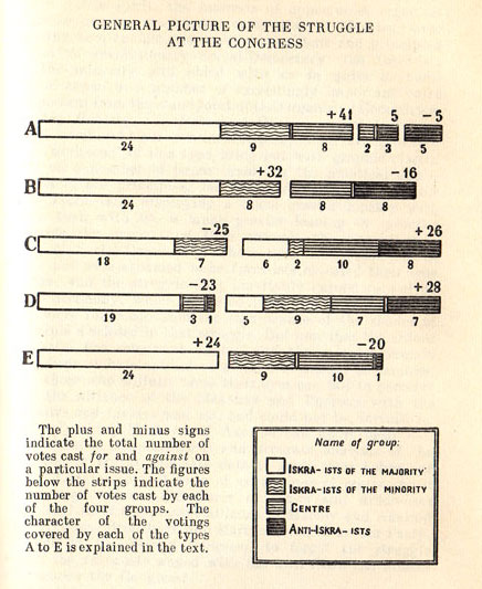 General Picture of the Struggle at the Congress, p. 339