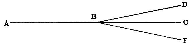 line AB towards C