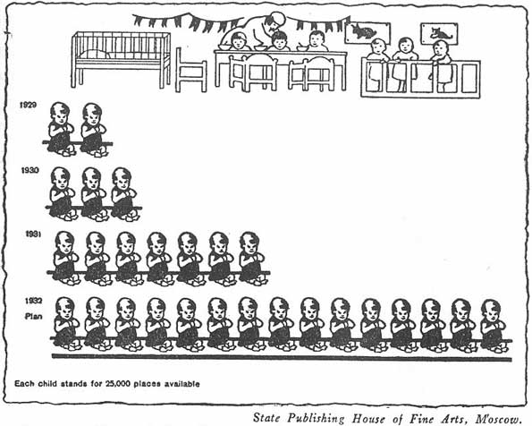 Soviet City Nurseries