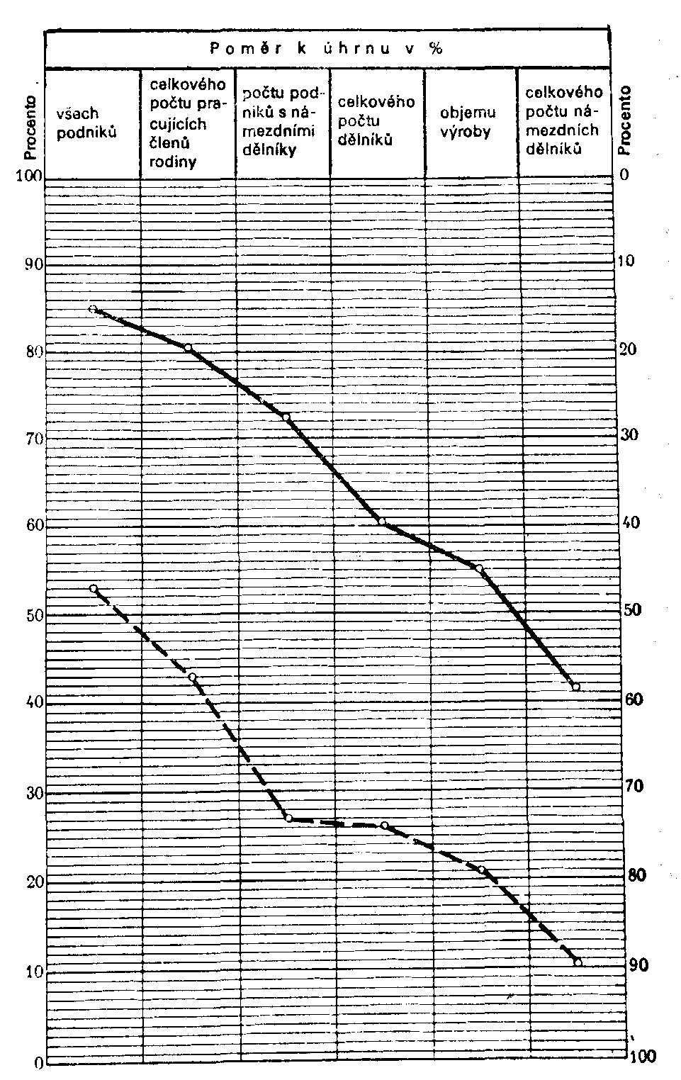 Pomr k hrnu v %