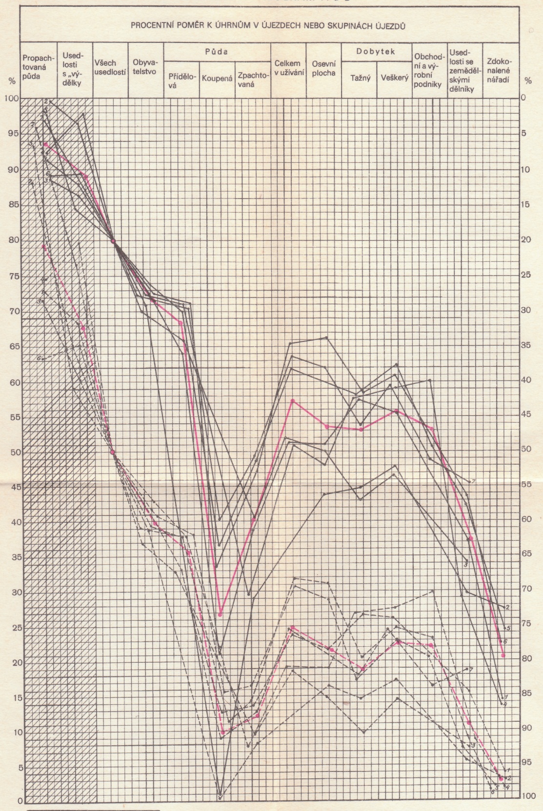 Ml by bt diagram k tabulkm A a B