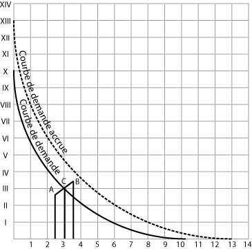 Diagramme3