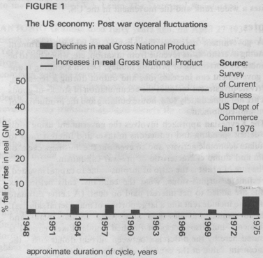 U.S. Economy: Post-war Fluctuations