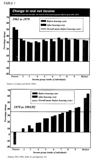 Changes in real net income