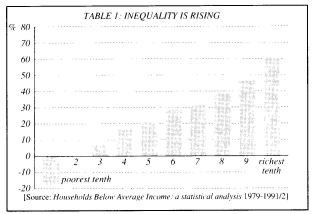 Inequality