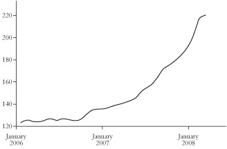 Food price index