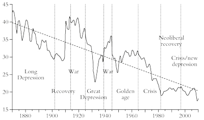 World rate of profit