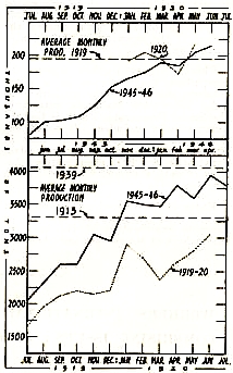 [ Graph 2 ]