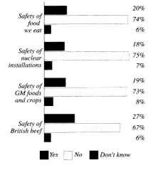 Trust in Government?