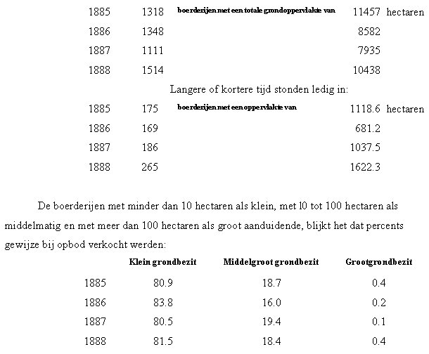 Evolutie landbouwbedrijven