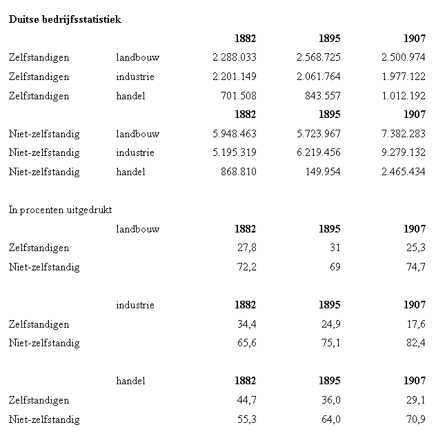 Duitse bedrijfsstatistiek