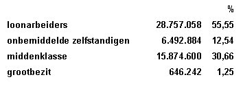 Verhoudingen bevolking