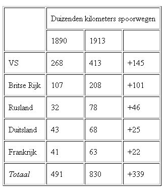 Spoorwegen