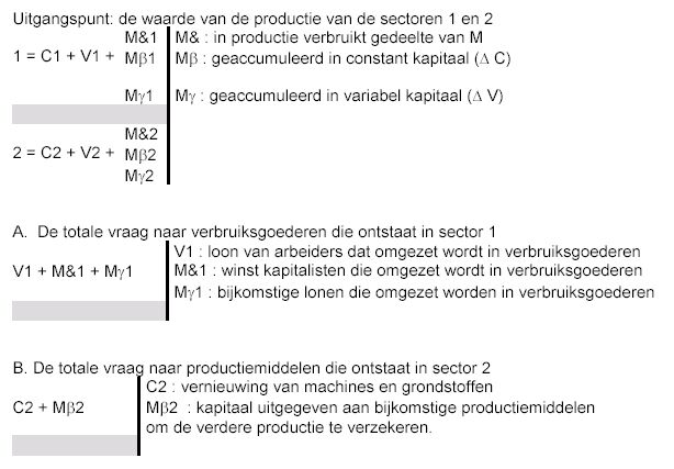 diagram 29