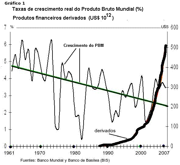 Gráfico 1.