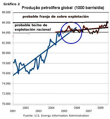 Gráfico 2.