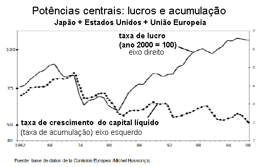 Gráfico 2.