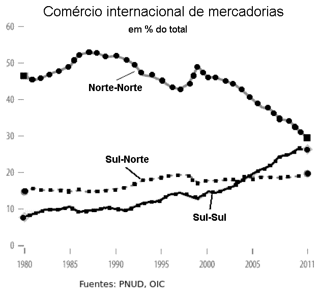 gráfico