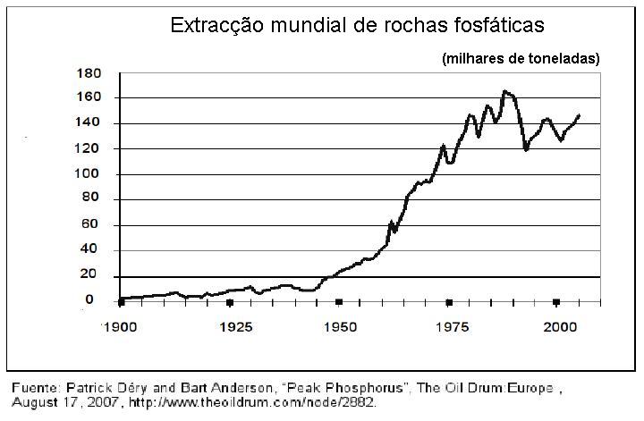 Figura 2.