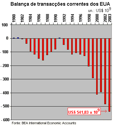 grafico