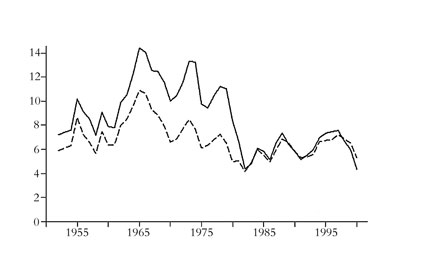 grafico