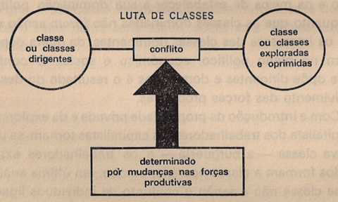 Luta de classes