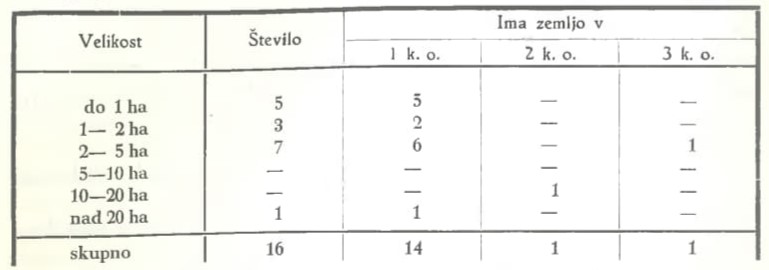 Slika: razpredelnica