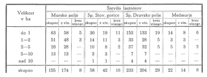 Slika: razpredelnica