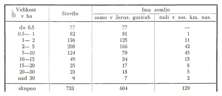 Slika: razpredelnica