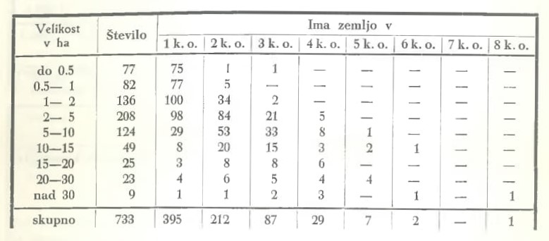 Slika: razpredelnica