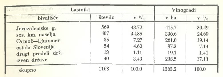 Slika: razpredelnica