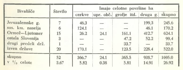 Slika: razpredelnica