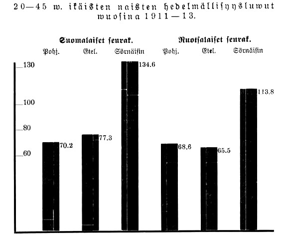 [Suomalaiset seurakunnat]